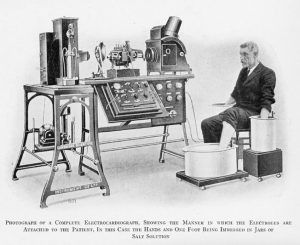 History of ECG